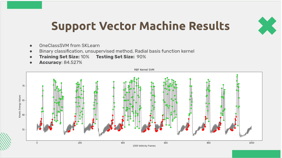 SVM Results