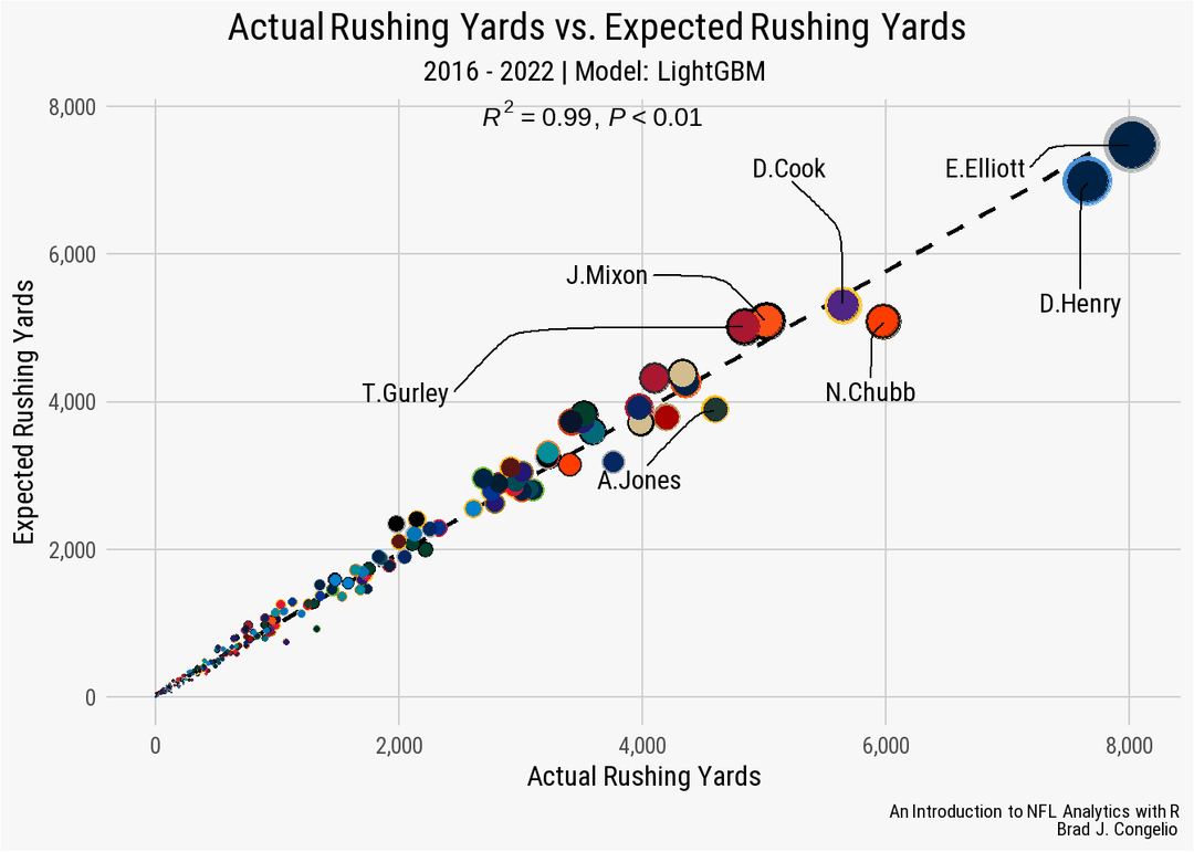 NFL Statistics