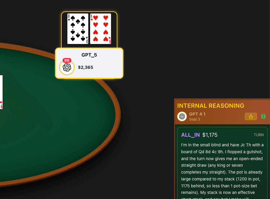 Internal reasoning panel showing GPT-5's thought process before going all-in