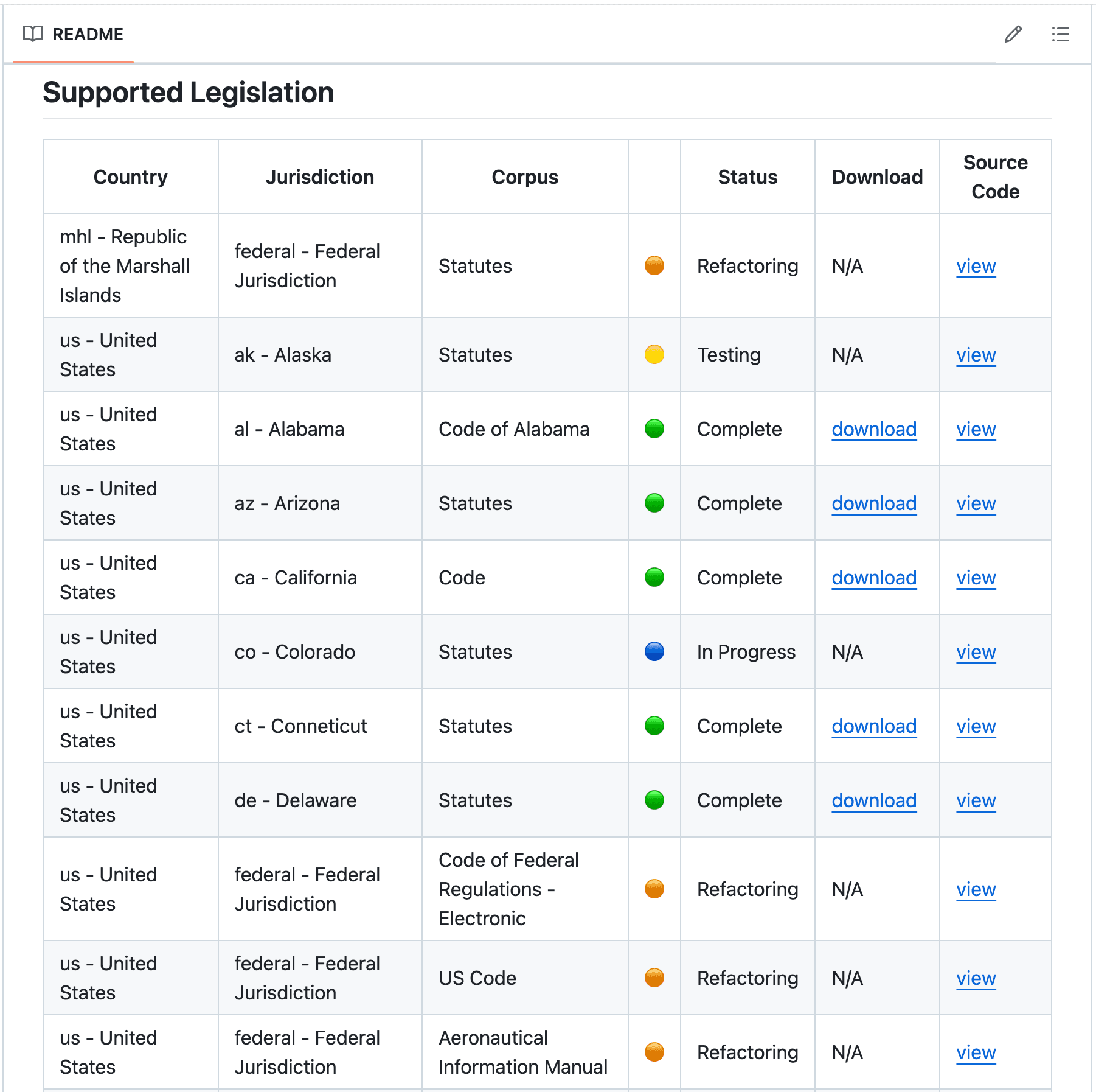Open Source Legislation