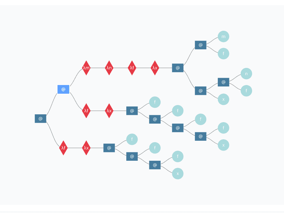 Lambda Calculus Visualizer